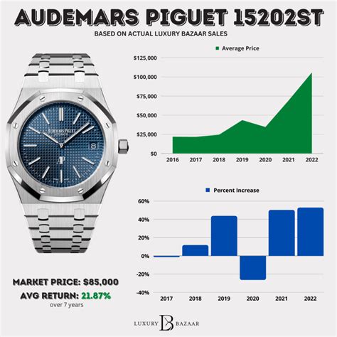 audemars piguet price philippines|ap royal oak retail price.